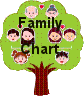 Click for Family Chart